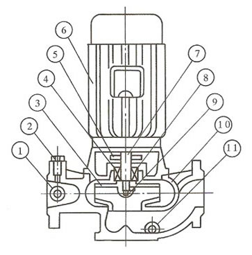 ISG結(jié)構說明